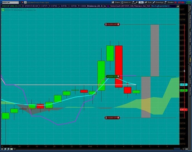 Forex scalping strategy babypips