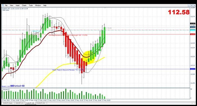 Mad scalper trading system