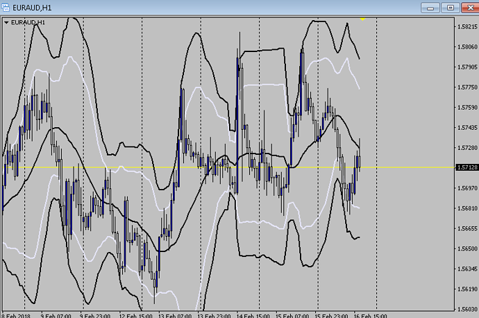Bollinger bands for beginners