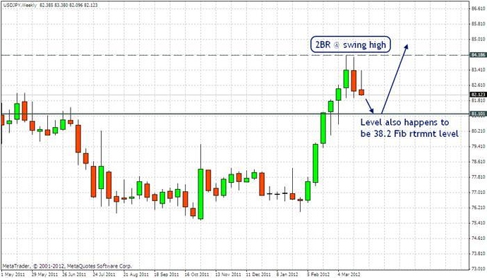 Dca fx forex