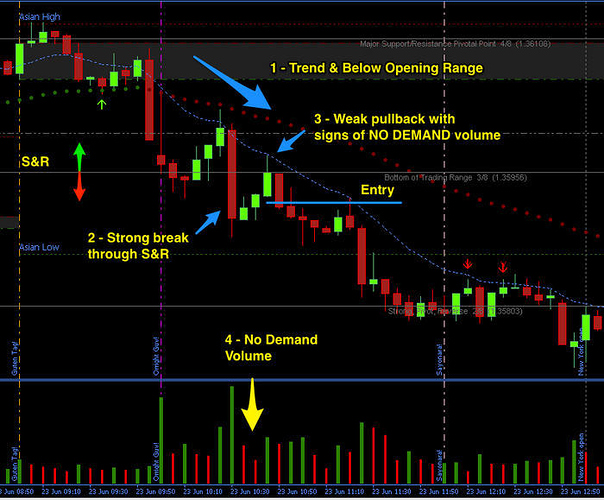 Strategi forex tf 15m