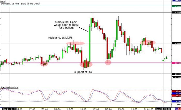 Forex eur usd forum