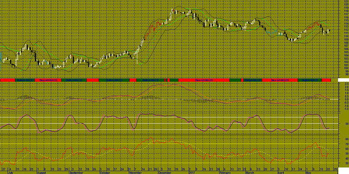 Forex line 21 1040