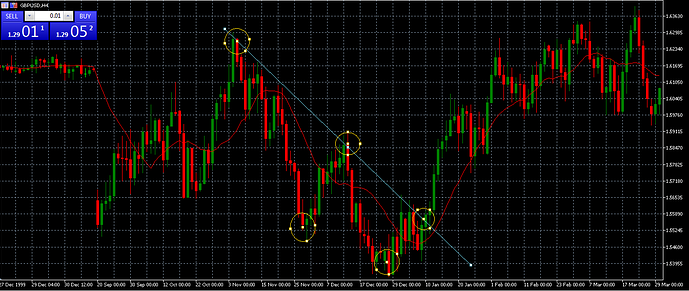 what is short dragon in forex trading
