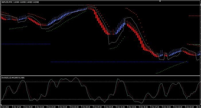 Forex buy side and sell side babypips
