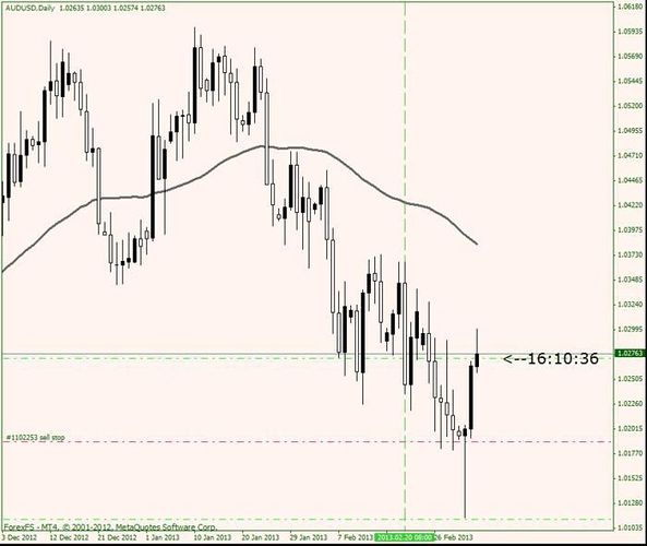 Swing trading system free