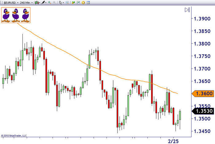 4hr forex trading system