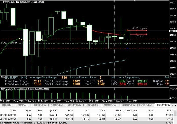 40 pips daily forex