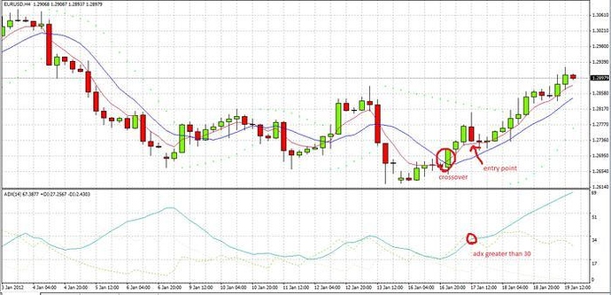 Sistem forex adx