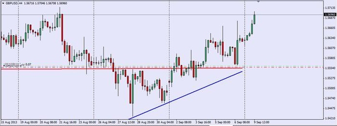 Gallant forex