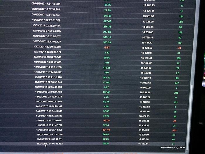 Truth about forex trading
