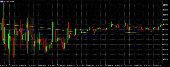 Why Was Gbp So Volatile At Market Open Beginner Questions - 