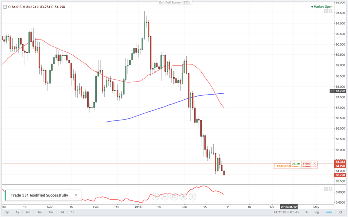 Afb fx forex