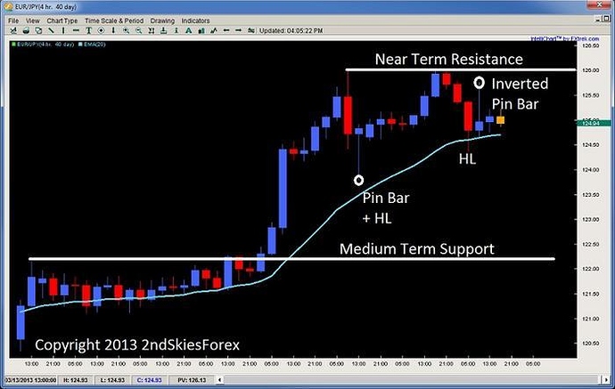Intellicharts forex charting software