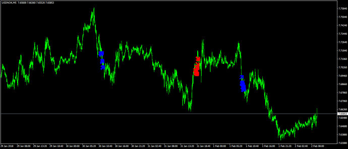 Universal trading strategies