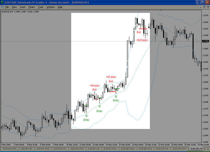 4h forex strategy