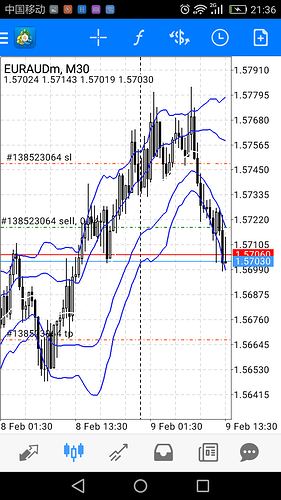 Babypips school bollinger bands