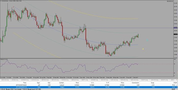Forex setups forum