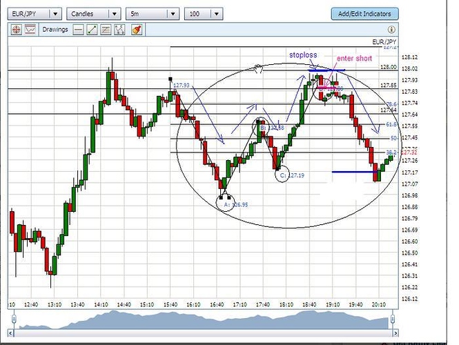 Fx360 forex