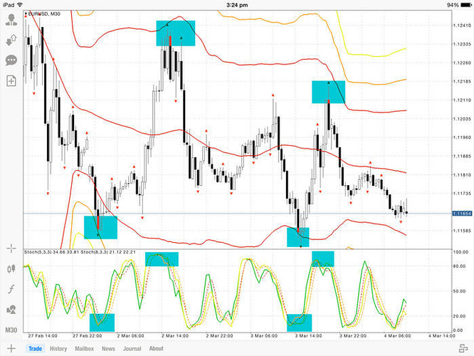 Abc trading system