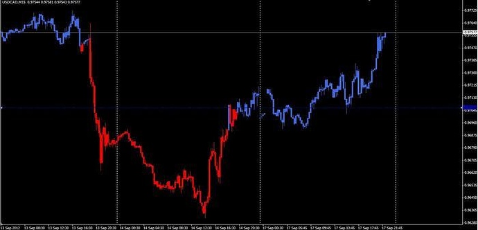 Best forex signal provider forum