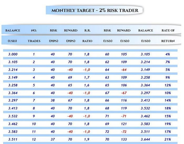 Advantage aggressive trading system 2
