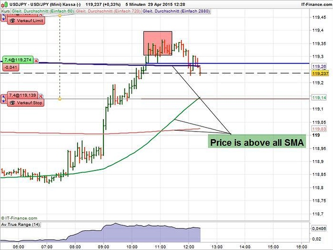 Free e-mini trading system