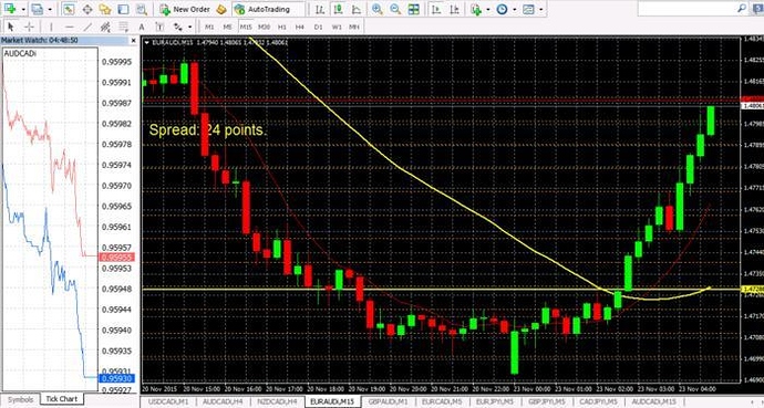 Forex handelszeiten weltweit