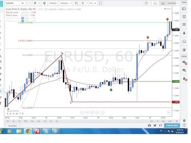 Most profitable swing trading system