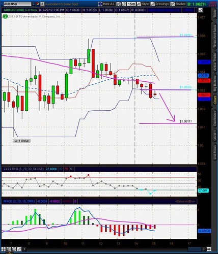 Lbr trading system