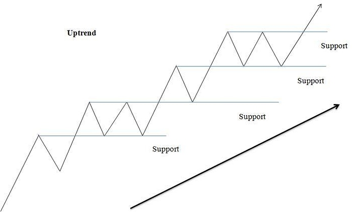 Forex trading strategies babypips