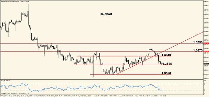 Dfb forex