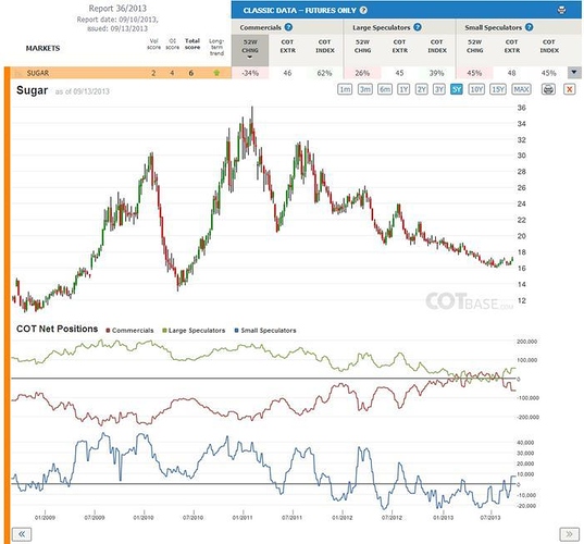 Cot analysis forex