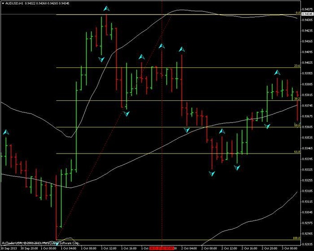 Euro fractal trading system