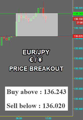 Babypips forex signal