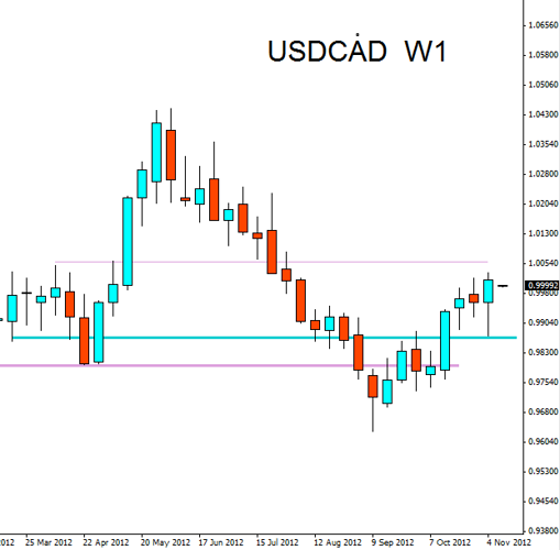 Forex trading 212 forum