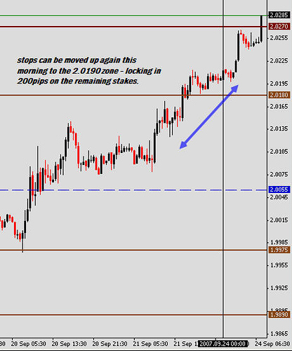 Forex trading alternatives