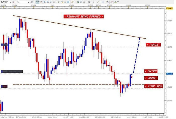 Aggressive forex trading strategies