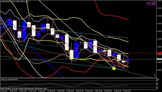 Bollinger bands babypips