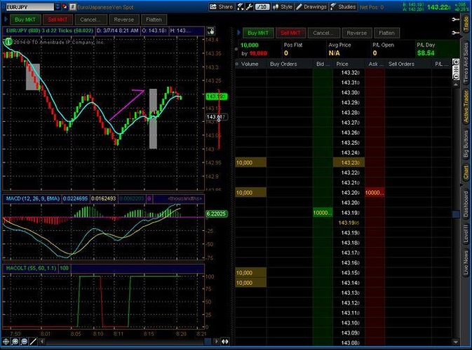 Forex scalping strategy babypips
