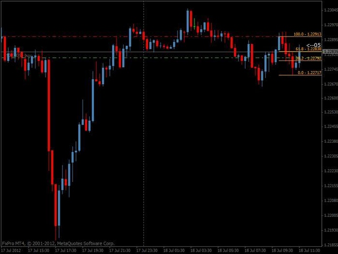 Deja vu forex