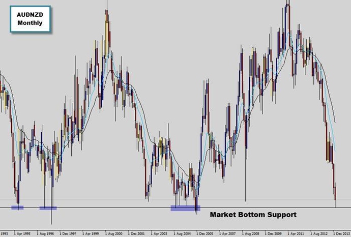Forex prices redirect