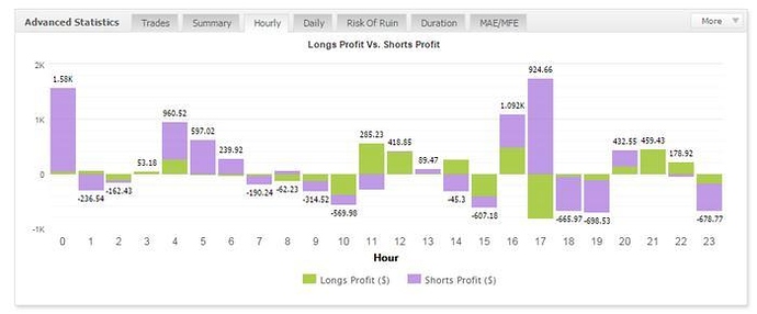 Trading donchian channel forex