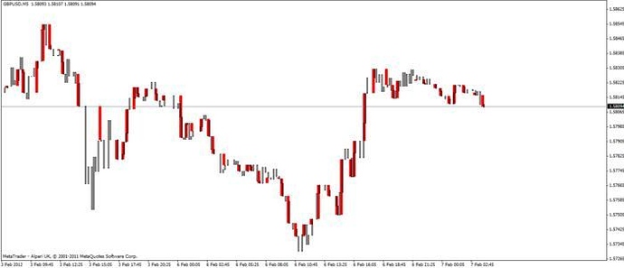 Forex trend setter