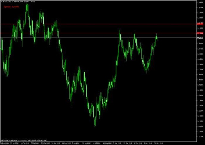 Alpari forex dubai
