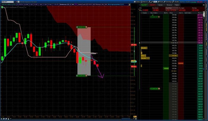 Forex scalping strategy babypips