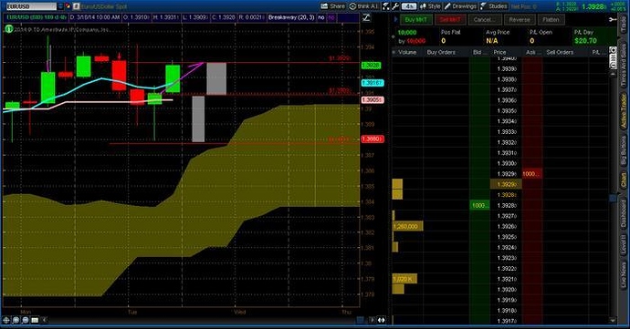 Forex scalping strategy babypips