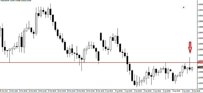 Forex sd system