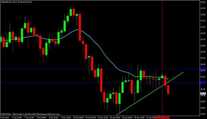 315 trading system