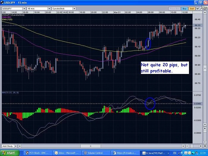 Making money from forex